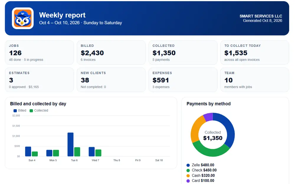 BLUGGI weekly report
